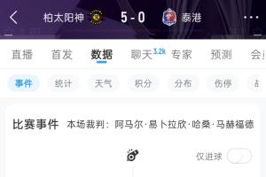 残暴!亚冠柏太阳神28分钟5-0泰港五个进球分别由五人打进